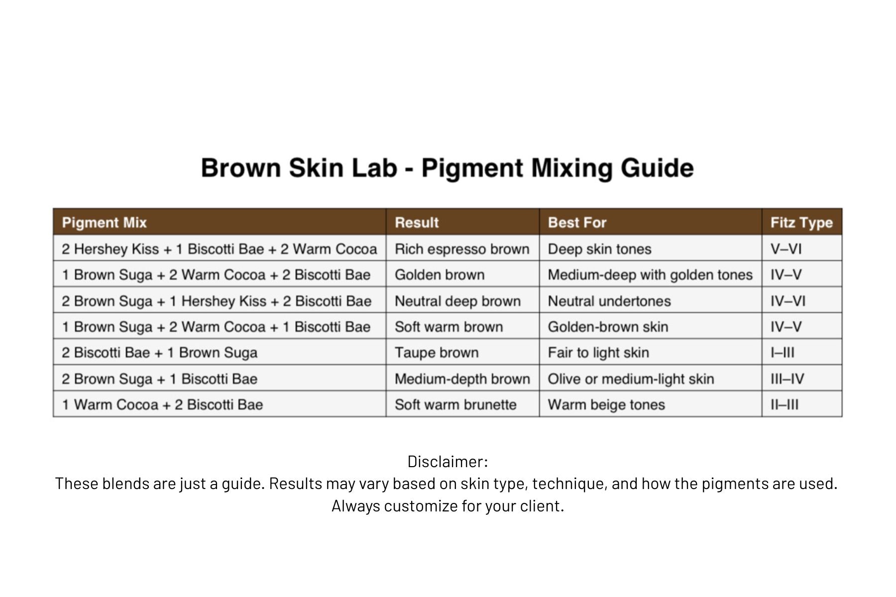 Pigment mixing guide
